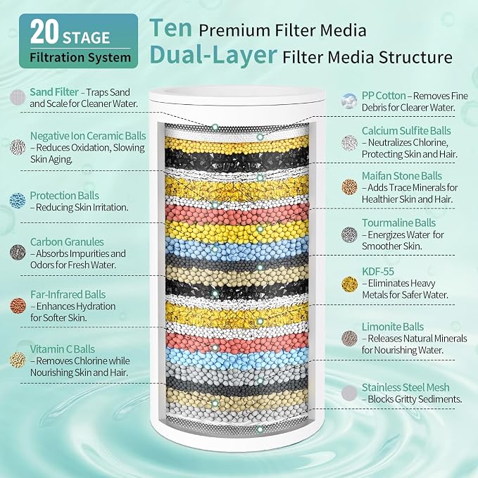 SR SUN RISE Filtered Shower Head with Filters,High Pressure Rain Shower Head,20-Stage Shower Filter,1.8/2.5 GPM Flow Rate,6 Spray Modes for Hard Water Softener (Brushed Nickel,5.5 Inch)