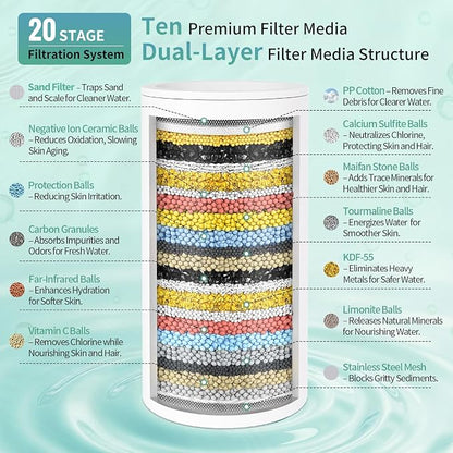 SR SUN RISE Filtered Shower Head with Filters,High Pressure Rain Shower Head,20-Stage Shower Filter,1.8/2.5 GPM Flow Rate,6 Spray Modes for Hard Water Softener (Brushed Nickel,5.5 Inch)