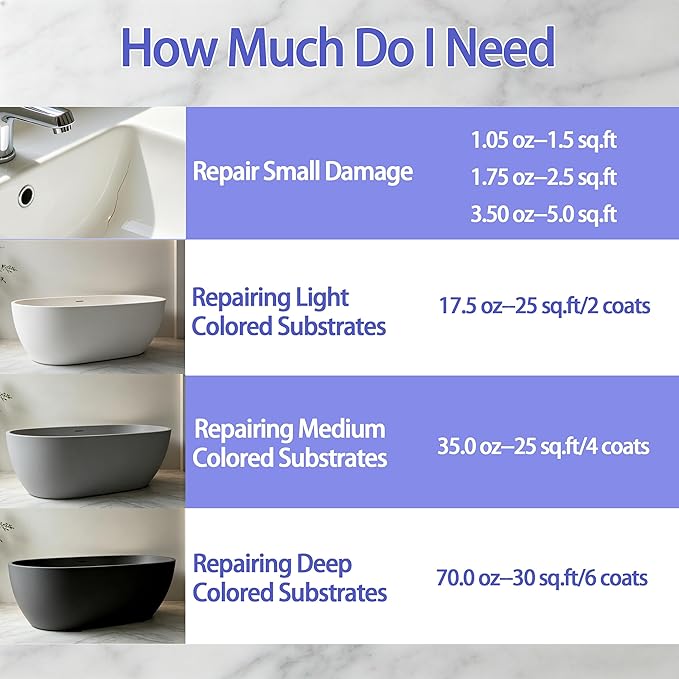 Oriflame Tile Paint: Tub & Tile Refinishing Kit 17.6oz with Tools - White Water Based Bathtub Sink Paint with Hardener - Low Odor for Bathroom Shower Kitchen Countertop Porcelain, 25-30sq.ft