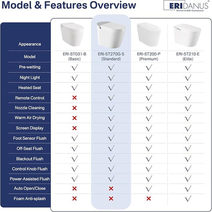 One Piece Smart Bidet Toilet, Wash & Dry, Heated Seat, White Gray | Off Seat Auto Flush, Foot Sensor Flush, Instant Warm Water, Adjustable Wash, Self Cleaning Wand, Pre Wet, Night Light
