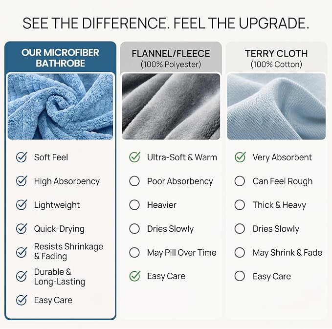 PJGGZ Men's Shawl Collar Bathrobe, Soft Long Towel Robe for Men - Super Absorbent Quick Dry yet Warm