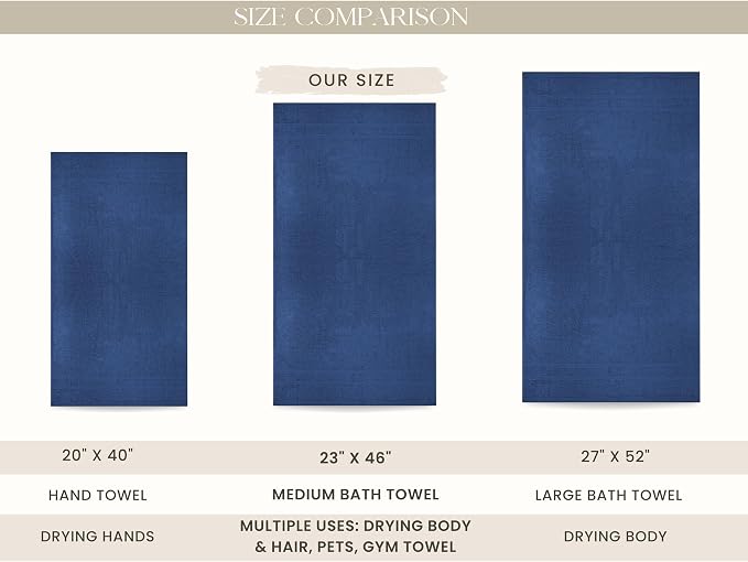 Looperry 6 Pack Small Bath Towel Set - 100% Cotton 23x46 Shower Towels 450 GSM. Lightweight & Absorbent, Soft & Quick Dry. Use for Pet Drying, Gym, Spa, Salon & More. Terry Ringspun Towels (Navy)
