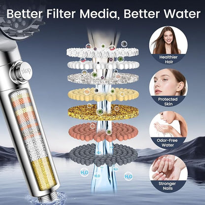 Filtered Shower Head with Handheld, High Pressure Showerhead with 3 Filters | Remove Chlorine for Hard Water, Reduce Dry Itchy Skin & Hair, ON/OFF Switch, 4 Spray Built-in Power Wash, Extra Holder & Hose