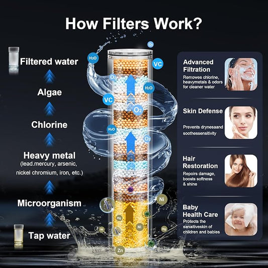 Filtered Handheld Shower Head, 9 Spray Modes High Pressure, 3 Replacement Filters Included, Hard Water Softener 20-Stage Filtration, Remove Chlorine, Relieve Dry Itchy Skin, 3 Filters-Chrome