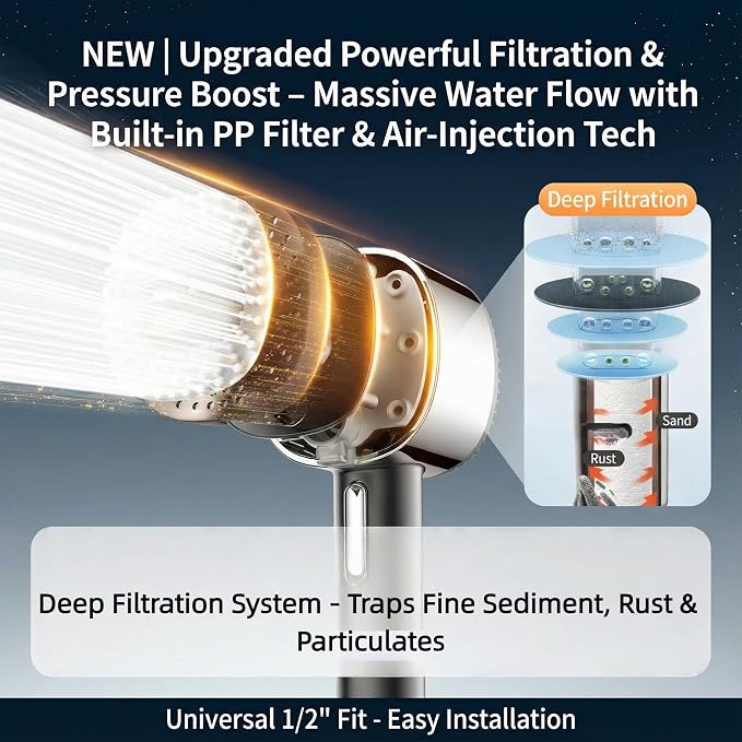 2026 High Pressure Handheld Shower Head with 6 Spray Modes - Detachable Showerhead with 5 Replaceable Filters for Hard Water | Includes 59" Anti-Burst Hose