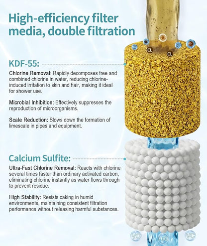 SR SUN RISE Shower Filter for Handheld Shower Head, NSF Certified 4 Pack Replacement Filters for Hard Water Remove Chlorine and Harmful Substances Only Fits SR SUN RISE Shower Head