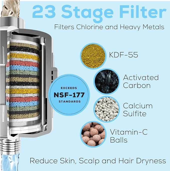 SparkPod 23-Stage Shower Head Filter for Showerheads, Brushed Nickel | Removes Chlorine & Heavy Metals, Helps Improve Hard Water, with Activated Carbon and KDF-55 Layers, High Output