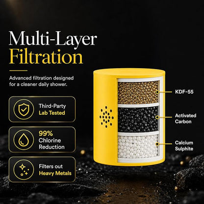 Afina Filtered Shower Head, High Pressure Rainfall (Brushed Nickel) | KDF-55 Shower Filter & Water Filter Showerhead for Hard Water, Reduces Chlorine for Softer Skin & Hair