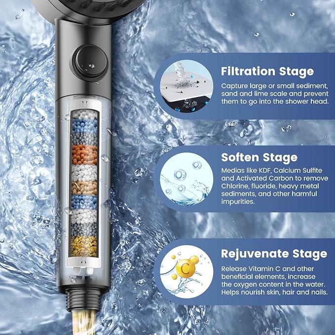 Filtered Shower Head with Handheld,High Pressure 5 Mode Shower with Filters | ON/OFF Switch Shower Filter Head for Hard Water, Remove Chlorine, Reduce Dry Itchy Skin,Holder & 60'' Hose Showerhead
