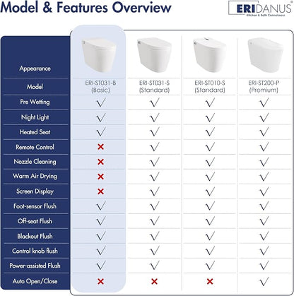 One Piece Smart Toilet, No Bidet, Foot Sensor Flush, Heated Seat | Off Seat Auto Flush, Pre Wet System, Hands Free Operation, Efficient Flush System, Water Saving Design, Night Light