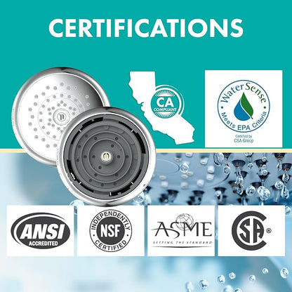 HealthGuard Showerhead - Niagara Conservation | Energy & Water Saving Showerhead (1.5 GPM) High-Efficiency Fixed Shower Head with Removalbe Face Plate in Chrome (N9415CH)
