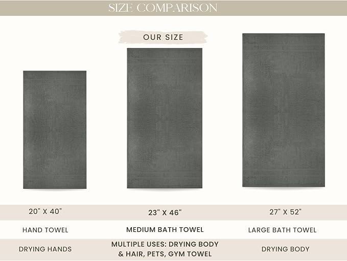 Looperry 6 Pack Small Bath Towel Set - 100% Cotton 23x46 Shower Towels in 450 GSM. Lightweight & Absorbent Quick Dry Gym Towel for Showering, Pet Drying, Spas & Salons (Charcoal Grey)