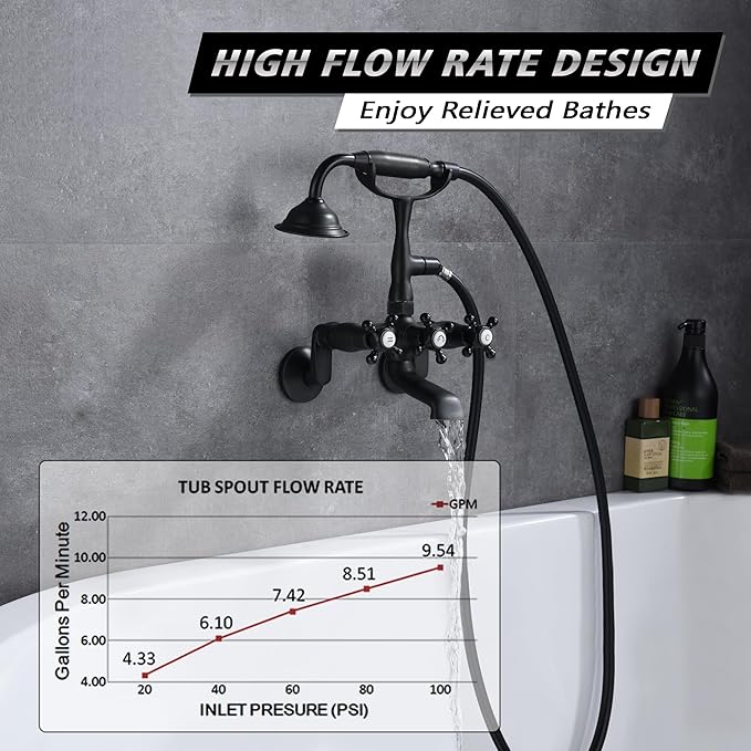 sumerain Vintage Wall Mount Clawfoot Tub Faucet Matte Black with Hand Shower, 3" to 9" Adjustable Holes Distance