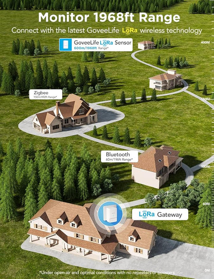 GoveeLife Smart Water Leak Detector 2 with 1968ft Ultra-Long Range, 4 Pack | WiFi Water Sensor with SMS/Email/APP Push and Sound Alarm, 5-Year Battery Life, IP66, Suitable for Home, Basement, Kitchen