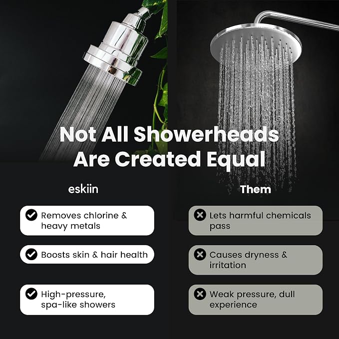 Filtered Showerhead - Best Shower Head With Filters For Healthy Hair & Skin - High Pressure Water Softener For Hard Water - Reduce Dandruff, Protect Colored Hair, And Soothe Dry Skin (Chrome)