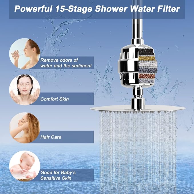 Filter Shower Head, High Pressure 8 Inch Rainfull with Filter Combo for Hard Water, Remove Chlorine Fluoride and Harmful Substances- 1 Replaceable Filter Cartridge (Round, Chrome)