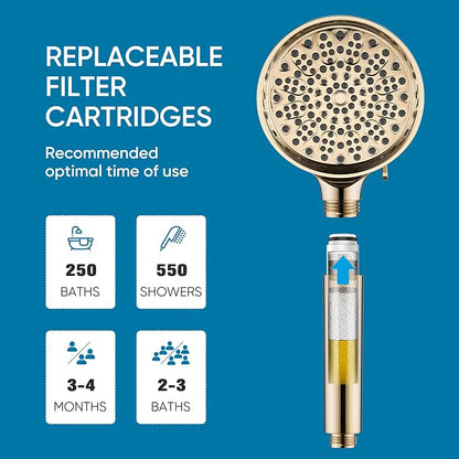 Cobbe Filtered Shower Head with Handheld, High Pressure 6 Spray Mode Showerhead with Filters, Water Softener Filters Beads for Hard Water - Remove Chlorine - Reduces Dry Itchy Skin, Egyptian Gold | High Pressure 6 Spray Mode Shower Head with Filters - ...