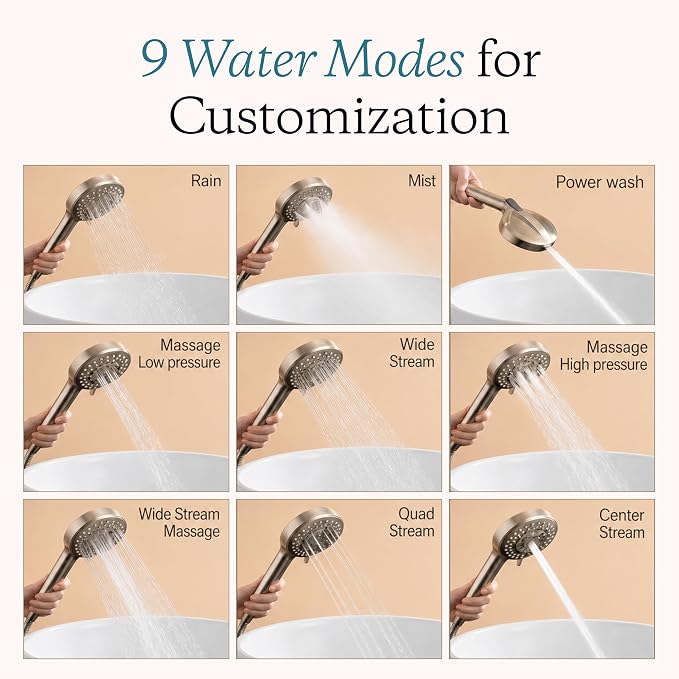 High Pressure Handheld 5-Stage Filtered Shower Head, Hard Water | Removes chlorine & heavy metals for healthier hair & skin; water softener shower filter, dermatologist-formulated