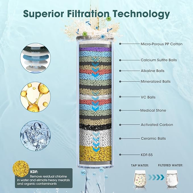 Filtered Shower Head with Handheld, High Pressure 8 Sprays, Chrome | 80" Long Stainless Hose, Built-in Power Wash, Water Softener Filter Beads for Hard Water - Remove Chlorine, Reduce Dry Skin