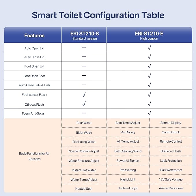 One Piece Smart Bidet Toilet, Foot Sensor Flush, Heated Seat | Instant Warm Water, Wash & Dry, Self Cleaning Wand, Adjustable Wash Settings, Off Seat Auto Flush, Pre Wet, Night Light