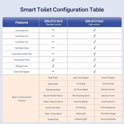 One Piece Smart Bidet Toilet, Foot Sensor Flush, Heated Seat | Instant Warm Water, Wash & Dry, Self Cleaning Wand, Adjustable Wash Settings, Off Seat Auto Flush, Pre Wet, Night Light