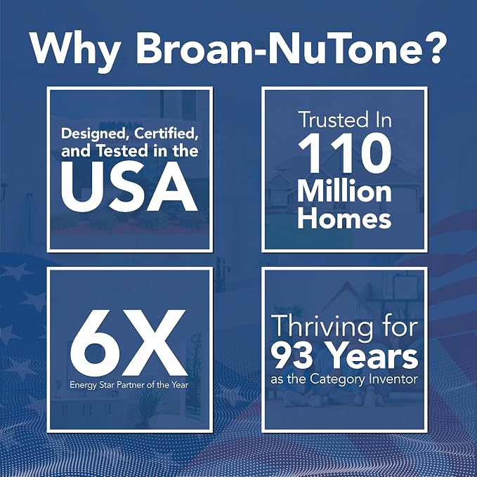 Broan-NuTone AE80B Bathroom Exhaust Fan with Roomside Installation, ENERGY STAR Certified, 80 CFM, 1.5 Sones, White