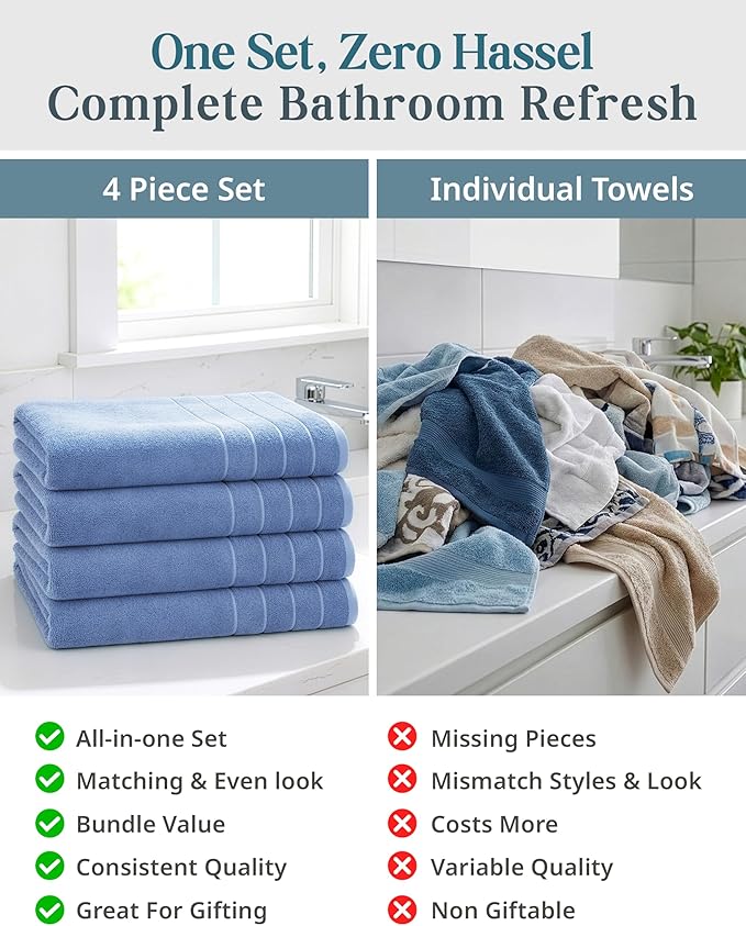 Casa Platino 100% Cotton 4 Pack Bath Towels (30"x60") - Ring Spun Mercerized Cotton Bathroom Towels Set - Quick Dry, Soft & Absorbent Large Bath Towels - Machine Wash in Cold Water - Cerulean Blue