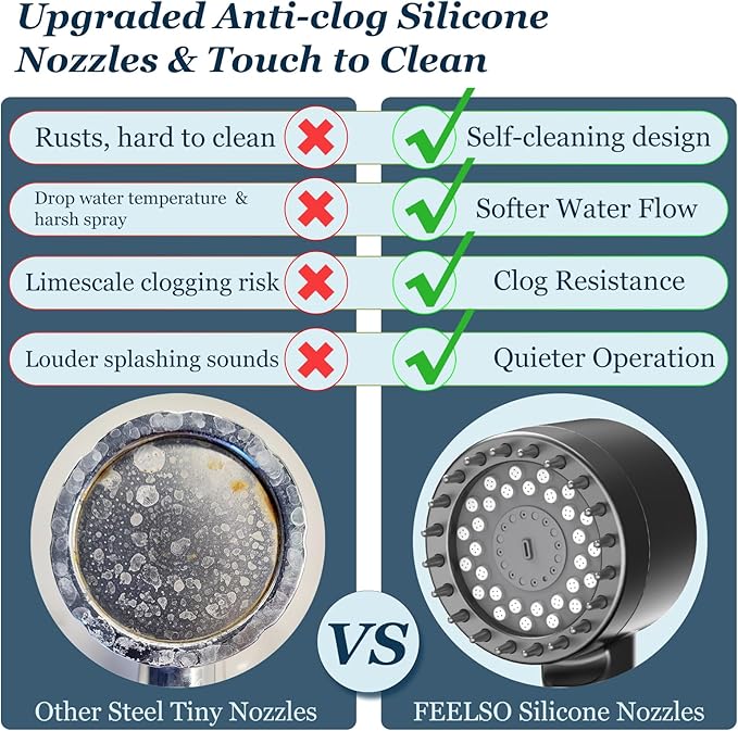 FEELSO Filtered Shower Head with Handheld, High Pressure Shower Filter Head | ON/OFF Switch, Anti-clog Nozzles, 4 Spray Showerhead with Filters for Hard Water, Remove Chlorine, Reduce Dry Itchy Skin