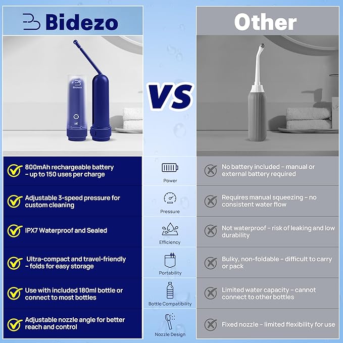 Portable Bidet for Travel with 180ml Bottle and Universal Adapter, 800mAh Battery for Upto 150 Uses on Full Charge with USB-C Cable, IPX7 Leakproof, 3 Pressure Modes Electric Travel Bidet
