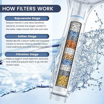 FEELSO Filtered Shower Head with Handheld, High Pressure 7-Spray Showerhead | Shower Filter Head for Hard Water, Remove Chlorine, Reduce Dry Itchy Skin, Anti-clog Nozzles, Power Wash to Clean Tub&Pet