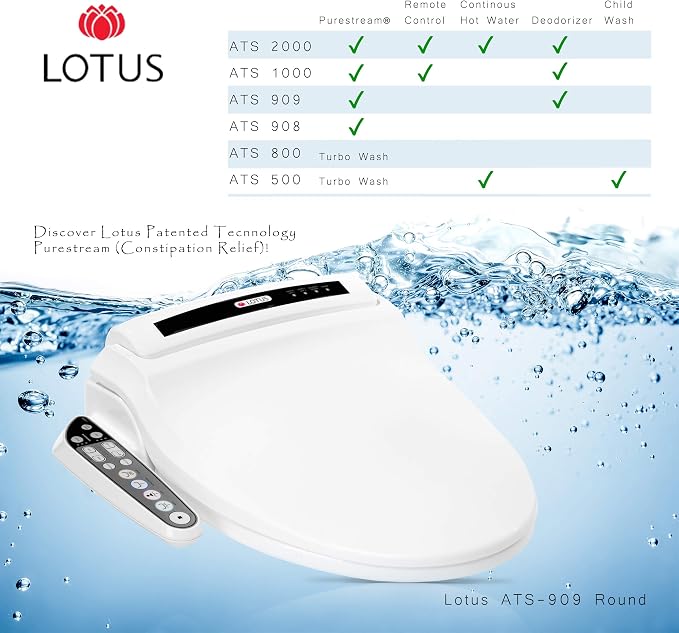 Lotus Bidet ATS-909 Round with Enema Wash (Purestream) for constipation relief, Heated Seat, Multi Modes Wash, Air Dryer, Deodorizer, Easy DIY Installation, Made in Korea