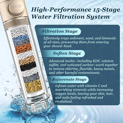 FEELSO Filtered Shower Head with Handheld, High Pressure Shower Filter Head | ON/OFF Switch, Anti-clog Nozzles, 4 Spray Showerhead with Filters for Hard Water, Remove Chlorine, Reduce Dry Itchy Skin