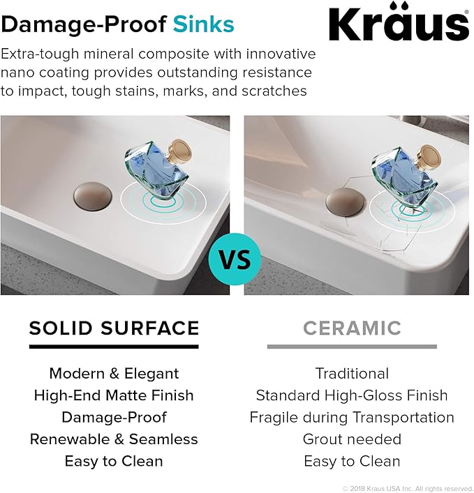 Kraus KSR-9MW Natura Bathroom Sink, Matte White