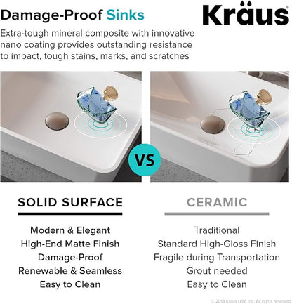 Kraus KSR-9MW Natura Bathroom Sink, Matte White