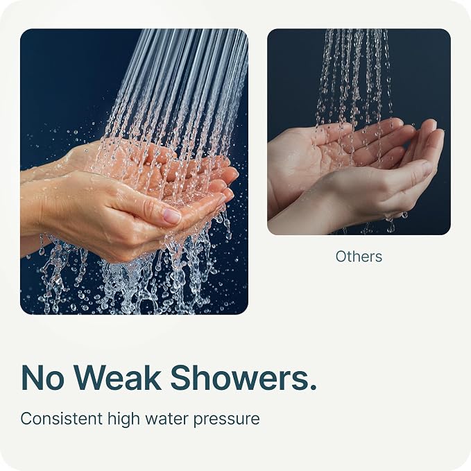 MyHalos Handheld Filtered Shower Head, High Pressure, Removes Chlorine | Filtered Cartridge, Reduces Chlorine & Heavy Metals, Easy Install, No Tools, Detachable, Universal Fit for Hard Water