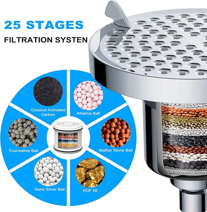 Filtered Shower Head for Hard Water: High Pressure Rainfall Showerhead for Low Water Flow - 7 Spray Modes Anti-Clog Nozzles & Tool-Free Install for Bathroom