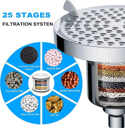 Filtered Shower Head for Hard Water: High Pressure Rainfall Showerhead for Low Water Flow - 7 Spray Modes Anti-Clog Nozzles & Tool-Free Install for Bathroom