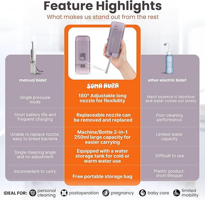 Portable Bidet - 250ml Rechargeable Electric Handheld Bidet with 5 Adjustable Spray Modes, 8 Replaceable Nozzles for Peri Bottle for Travel, Perineal, Postpartum & Post-Surgery Care (Purple)