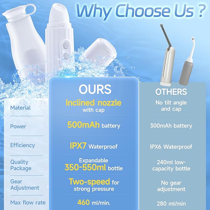 Portable Bidet | Electric Handheld Travel Bidet 350-550ML, USB-C Rechargeable Waterproof High Pressure Bidet for Women Men Camping Personal Hygiene