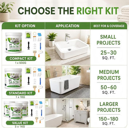 105 oz White Tub and Tile Paint, Semi-Gloss Refinishing Kit | Covers up to 180 Sq Ft with a Low Odor Formula. Ideal for Refinishing Tubs, Sinks, Tiles and Fiberglass.