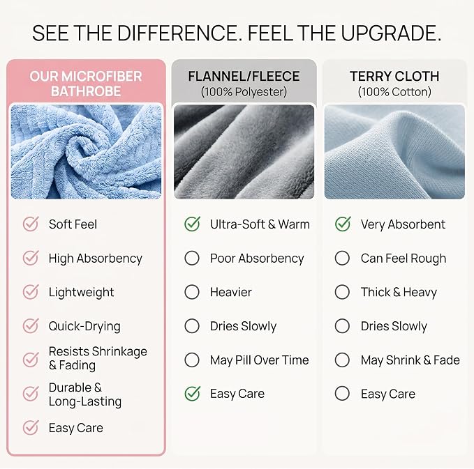 PJGGZ Women's Shawl Collar Bathrobe, Soft Long Towel Robes for Women - Super Absorbent Quick Dry yet Warm