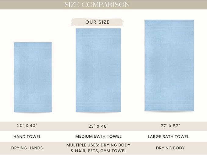 Looperry 6 Pack Small Bath Towel Set - 100% Cotton 23x46 Shower Towels in 450 GSM. Lightweight & Absorbent Quick Dry Gym Towel for Showering, Pet Drying, Spas & Salons. Terry Ringspun Towels (Aqua)