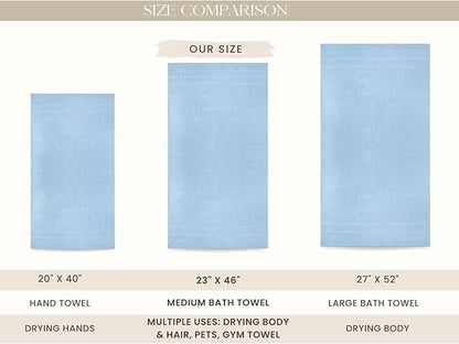 Looperry 6 Pack Small Bath Towel Set - 100% Cotton 23x46 Shower Towels in 450 GSM. Lightweight & Absorbent Quick Dry Gym Towel for Showering, Pet Drying, Spas & Salons. Terry Ringspun Towels (Aqua)