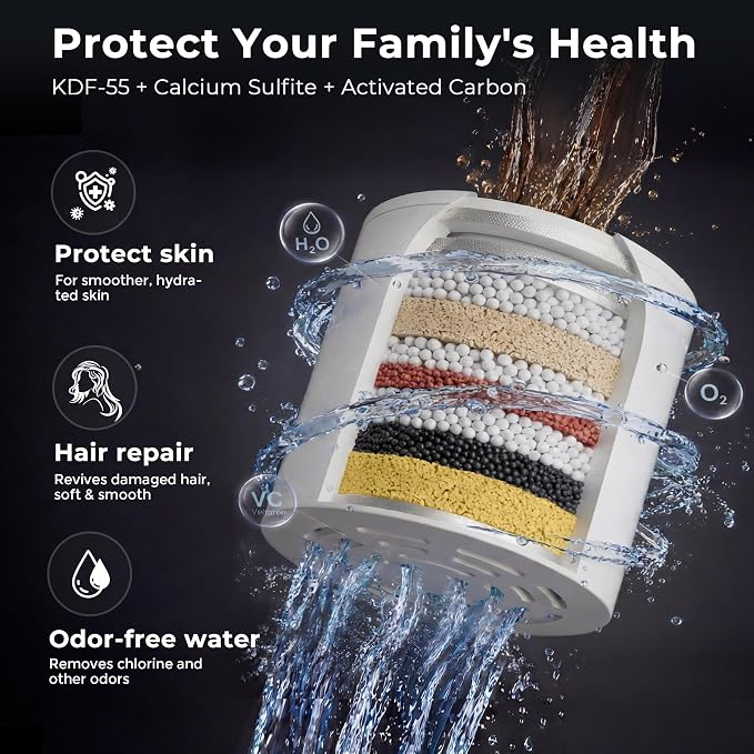MakeFit Filtered Rain Shower Head with Handheld Combo High Pressure 12'' Rainfall Shower Heads & Hidden Detachable Wand Dual Showerhead Water Softener for Hard Water Easy Filter Replacement