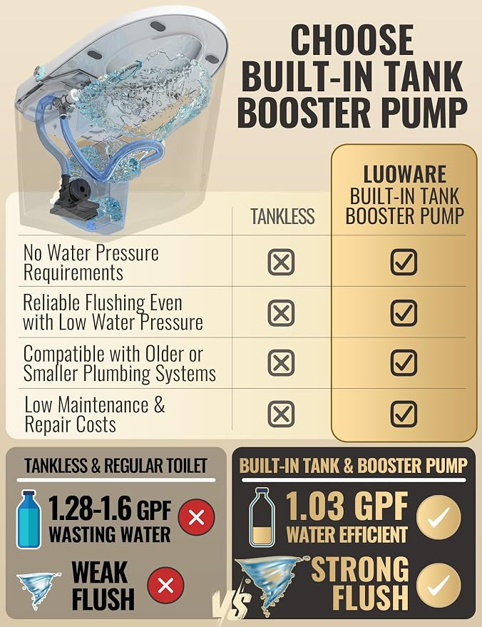 Smart Toilet with Bidet Built in, Luxury One Piece Elongated Bidet Toilet, Auto Open/Close/Flush, Foot Sensor Operation, Built-in Tank & Booster Pump, Heated Seat, Massage Wash, Night Light