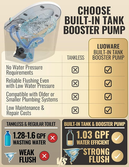 Smart Toilet with Bidet Built in, Luxury One Piece Elongated Bidet Toilet, Auto Open/Close/Flush, Foot Sensor Operation, Built-in Tank & Booster Pump, Heated Seat, Massage Wash, Night Light