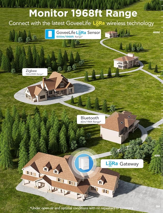 GoveeLife Smart Water Leak Detector 2 with 1968ft Ultra-Long Range, 3 Pack | WiFi Water Sensor with SMS/Email/APP Push and Sound Alarm, 5-Year Battery Life, IP66, Suitable for Home, Basement, Kitchen