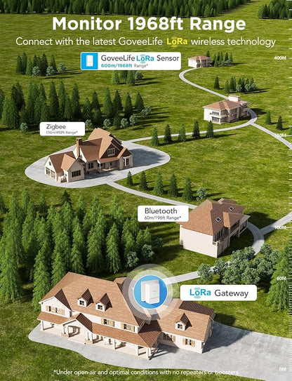 GoveeLife Smart Water Leak Detector 2 with 1968ft Ultra-Long Range, 3 Pack | WiFi Water Sensor with SMS/Email/APP Push and Sound Alarm, 5-Year Battery Life, IP66, Suitable for Home, Basement, Kitchen