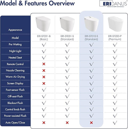 One Piece Smart Bidet Toilet, Foot Sensor Flush, Wash & Dry | Off Seat Auto Flush, Heated Seat, Instant Warm Water, Self Cleaning Wand, Adjustable Wash Settings, Pre Wet, Night Light
