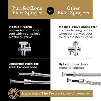 Purrfectzone 2 Pack Bidet Sprayer for Toilet, Handheld Bedet Shower Kit, Easy-to-Install Toilet Bidet Shattaf, Hand Held Stainless Steel Bedet with Adjustable Flow, handheld Cloth Diaper set